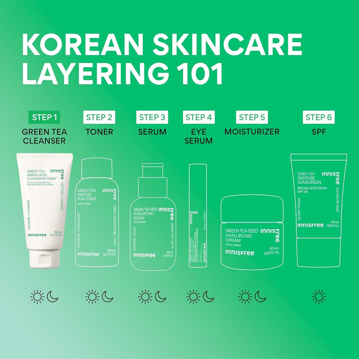 Green Tea Amino Acid Cleansing Foam, Sulfate-Free Hydrating Korean Face Wash, Gentle Lather, Ph-Balanced Skincare
